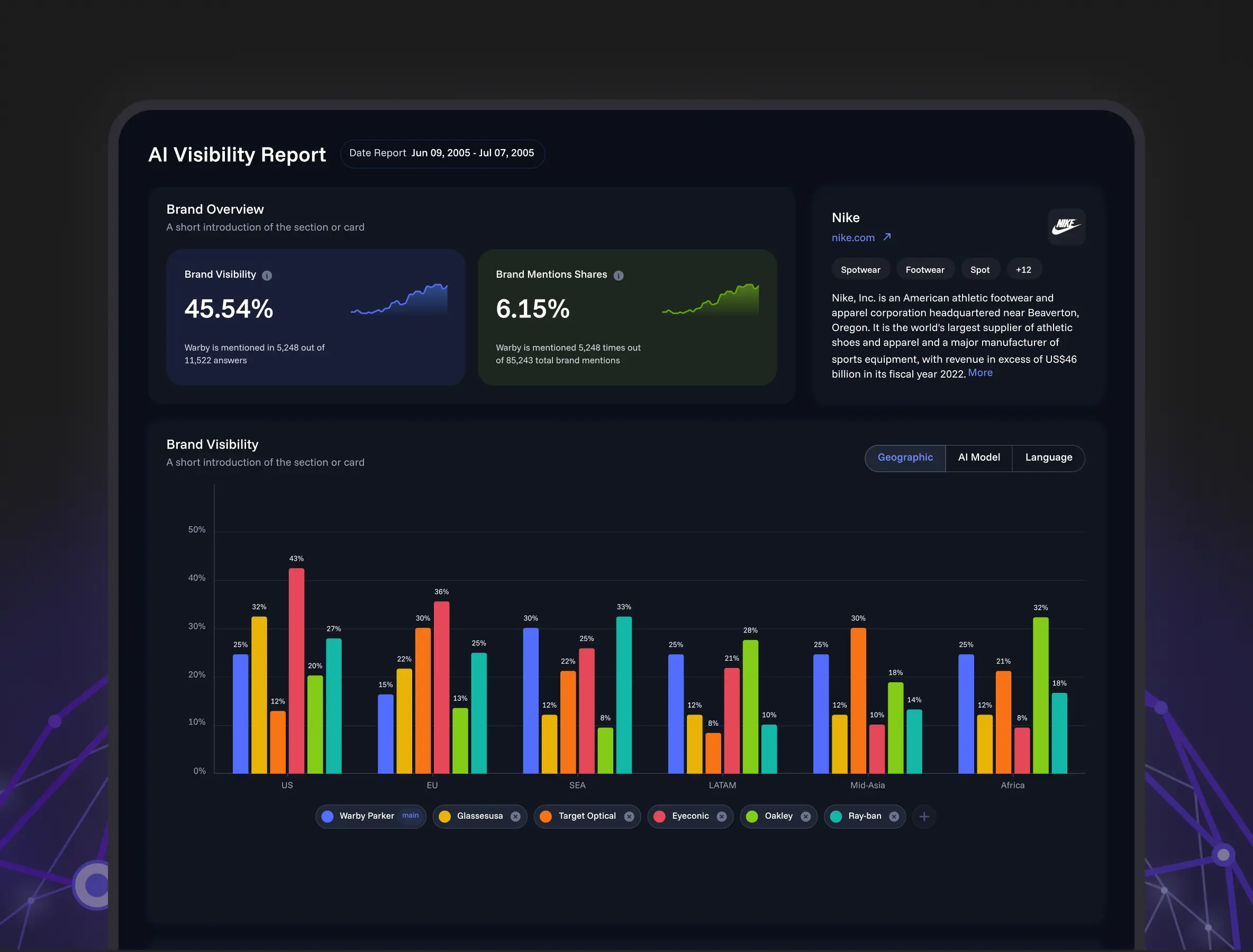 AI Visibility Report dashboard interface showing see how often ai tools mention your brand — and why.