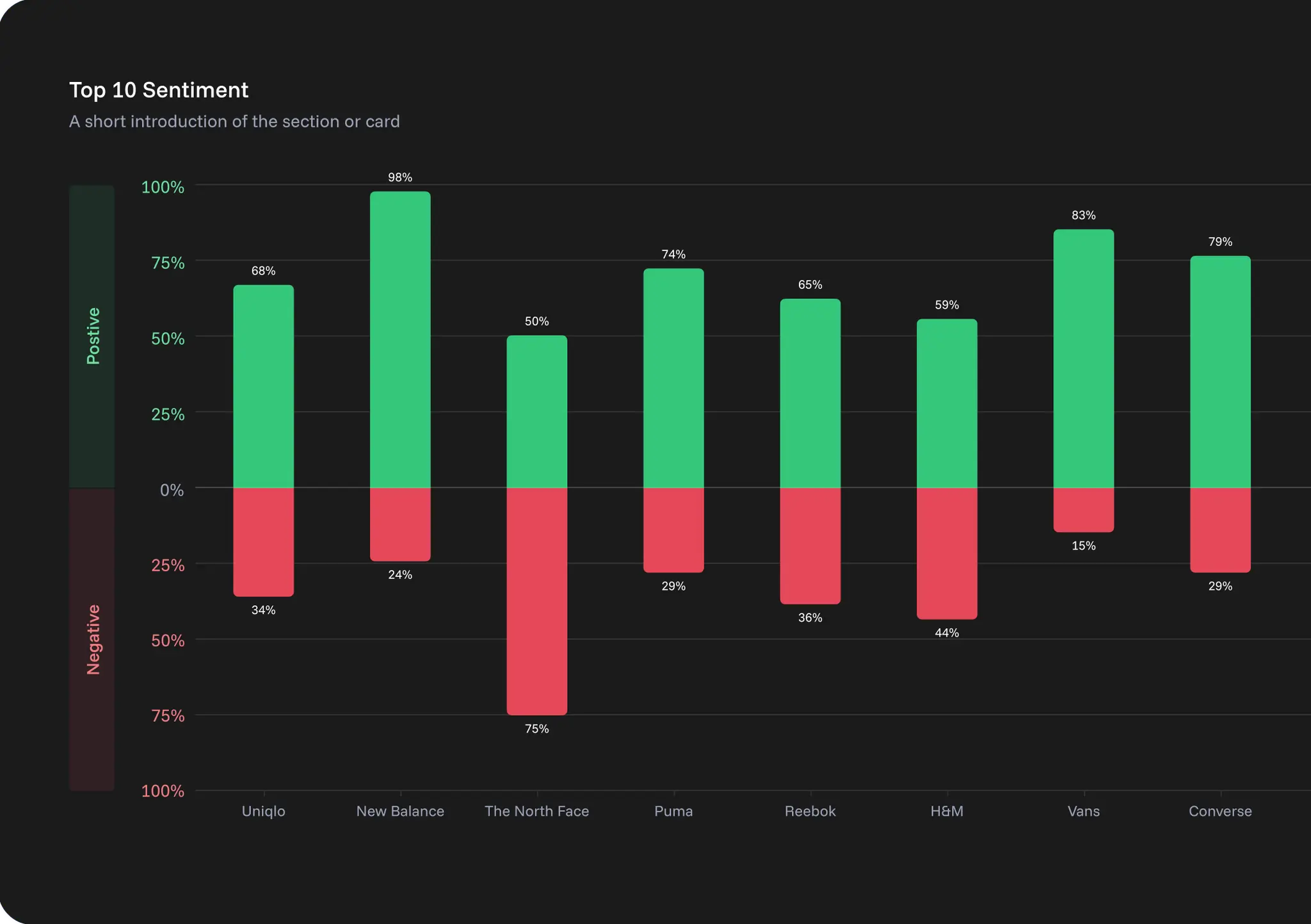 Sentiment Pulse Dashboard